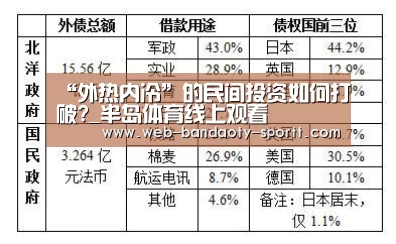 “外热内冷”的民间投资如何打破?_半岛体育线上观看